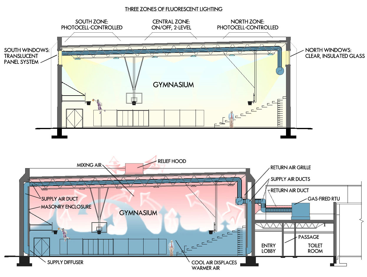 Mead_Sections
